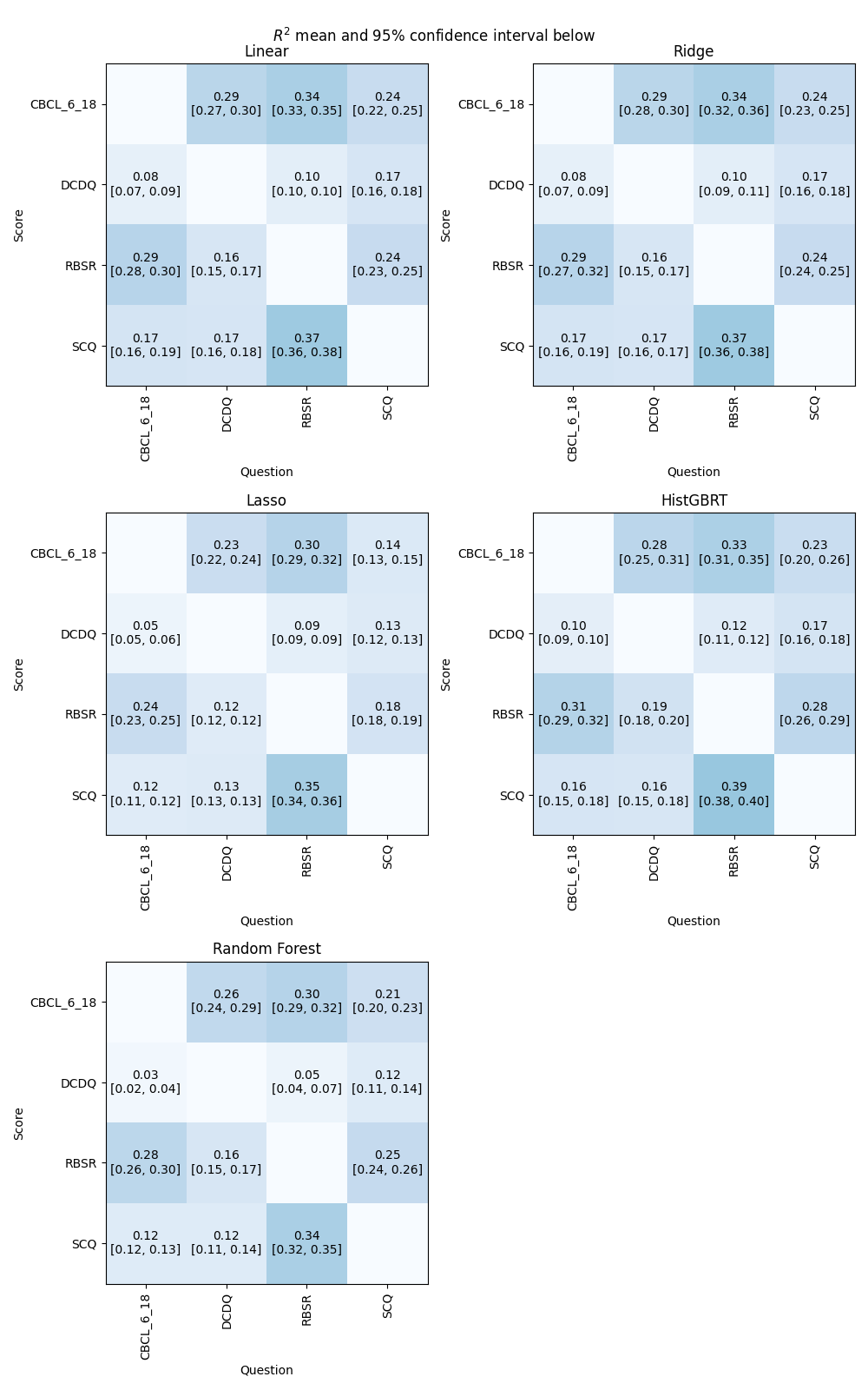 ../_images/regression_results.png