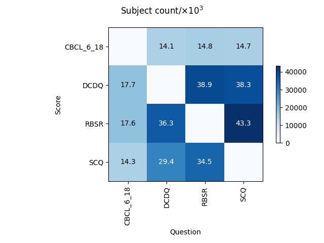 ../_images/subject_counts.png